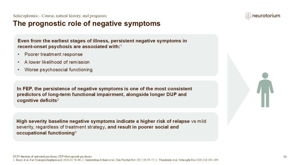 Slide showing the prognostic role of negative symptoms in first-episode psychosis and long-term functional outcomes.