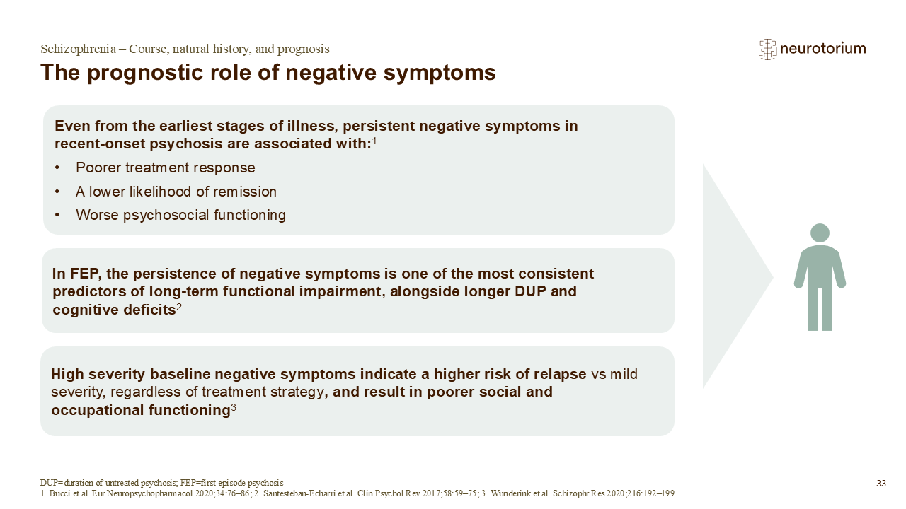 Slide showing the prognostic role of negative symptoms in first-episode psychosis and long-term functional outcomes.