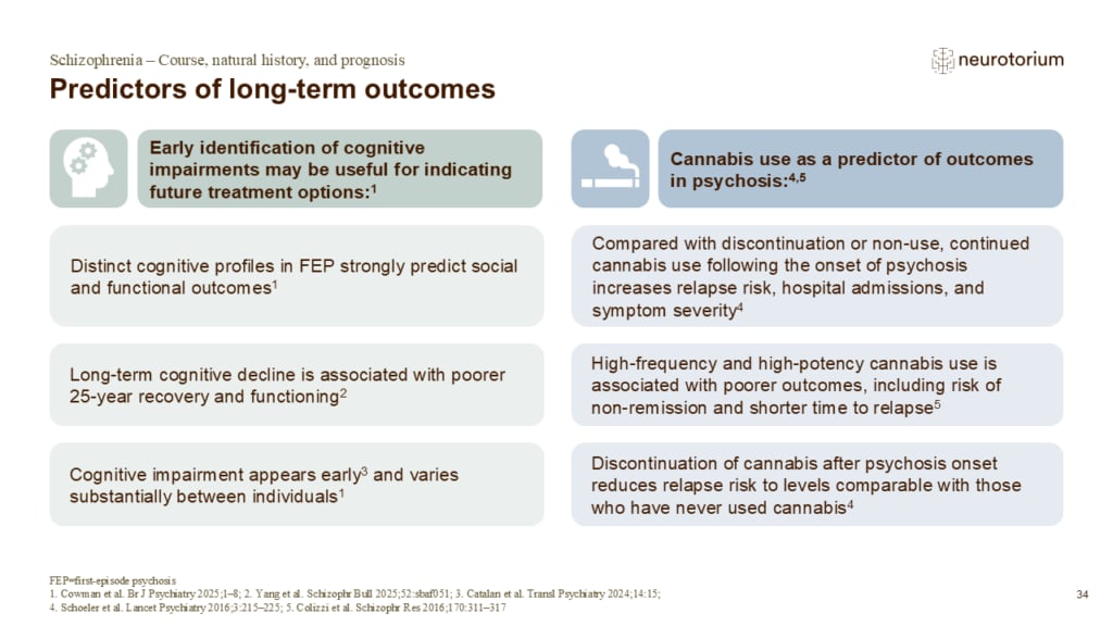 Slide showing cognitive impairment and cannabis use as predictors of long-term outcomes in first-episode psychosis