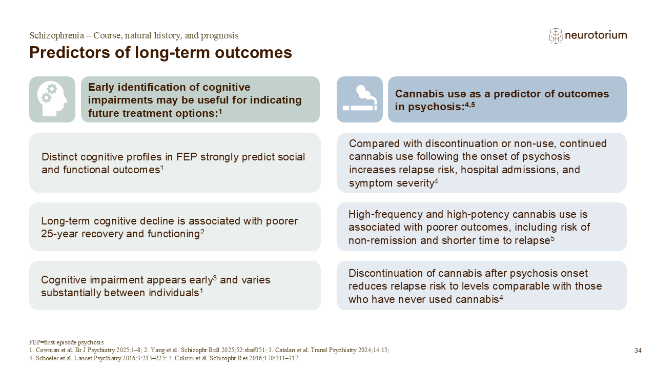 Slide showing cognitive impairment and cannabis use as predictors of long-term outcomes in first-episode psychosis
