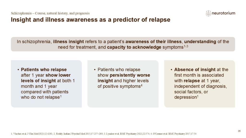 Slide showing the relationship between illness insight and relapse risk in schizophrenia