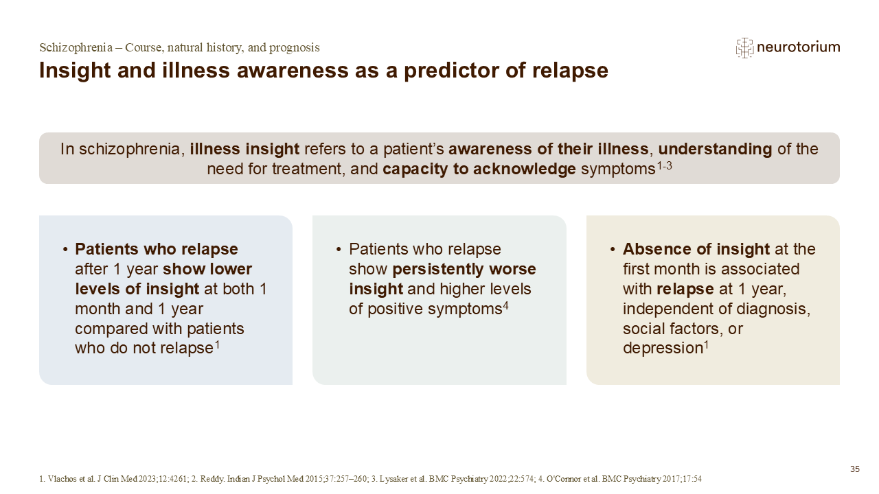 Slide showing the relationship between illness insight and relapse risk in schizophrenia