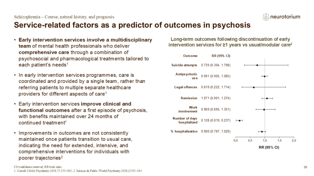 Slide showing how early intervention services influence clinical and functional outcomes in psychosis.