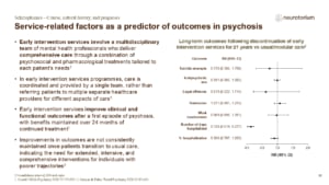 Slide showing how early intervention services influence clinical and functional outcomes in psychosis.