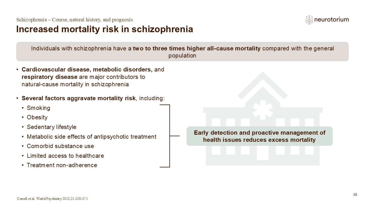 Slide describing increased mortality risk and major physical health contributors in schizophrenia