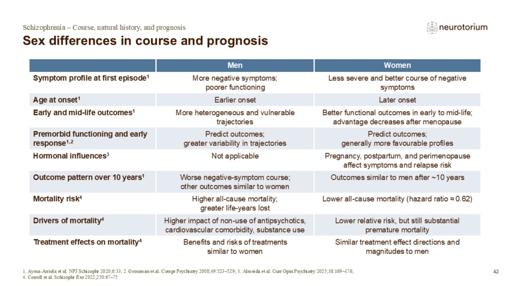Slide comparing sex differences in the course, prognosis, and mortality of schizophrenia