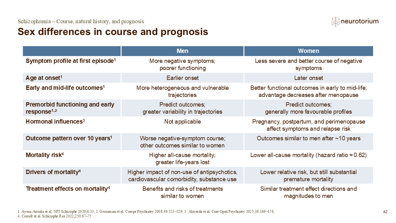 Slide comparing sex differences in the course, prognosis, and mortality of schizophrenia