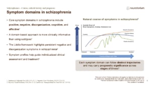 Slide outlining the five core symptom domains of schizophrenia and illustrating how positive, negative, and cognitive symptoms follow different trajectories over time.