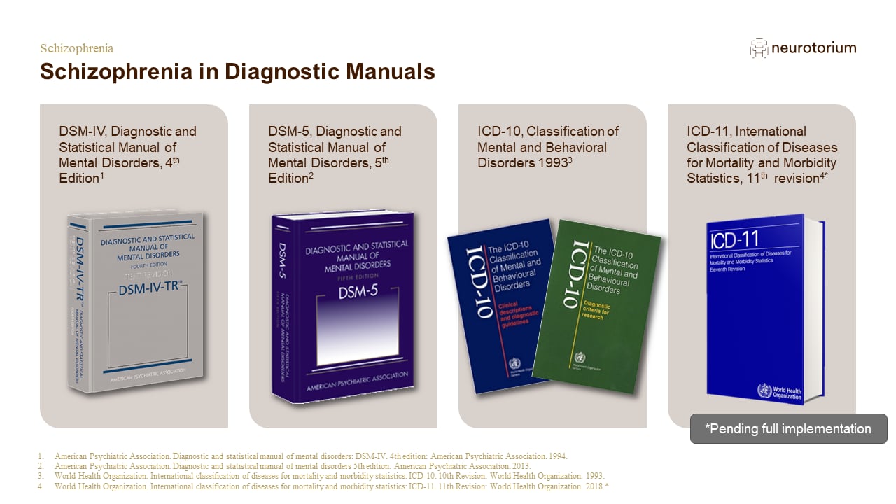 Schizophrenia in Diagnostic Manuals