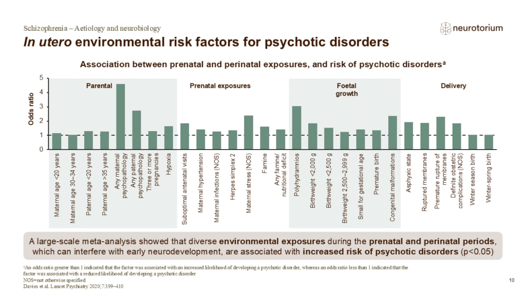 Slide showing prenatal and perinatal environmental risk factors associated with psychotic disorders.