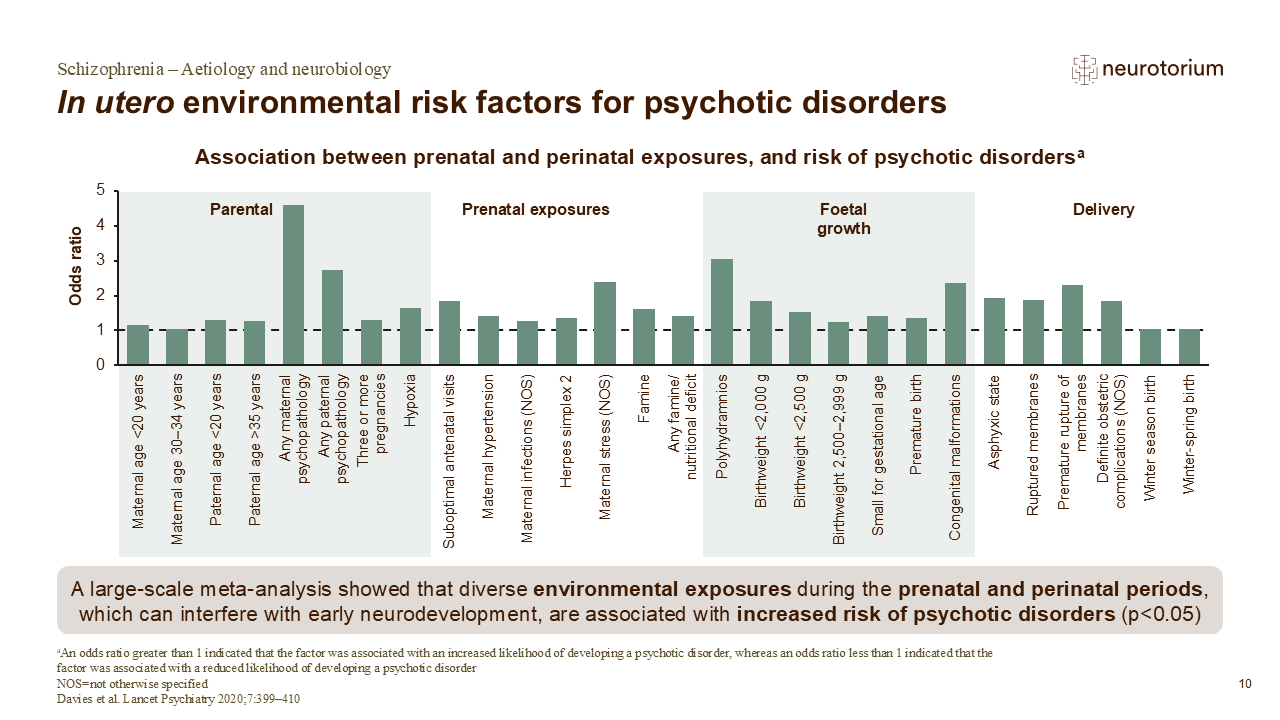 Slide showing prenatal and perinatal environmental risk factors associated with psychotic disorders.