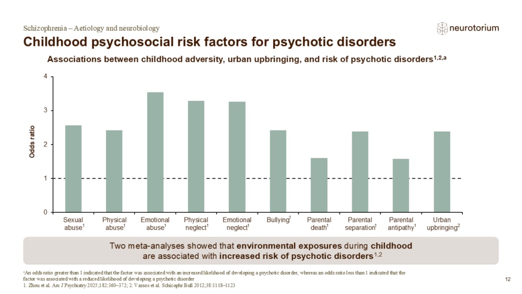 Slide showing associations between childhood psychosocial adversities and increased risk of psychotic disorders.