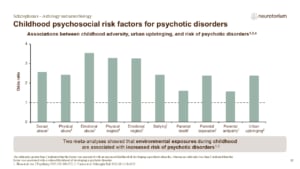 Slide showing associations between childhood psychosocial adversities and increased risk of psychotic disorders.