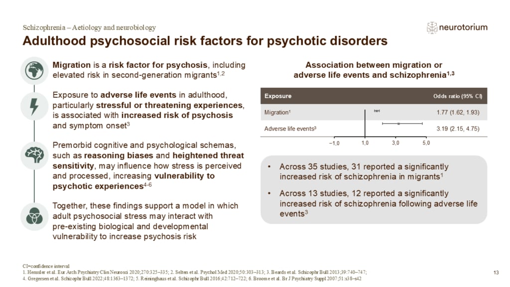 Slide showing adulthood psychosocial risk factors associated with psychotic disorders, including migration and adverse life events.