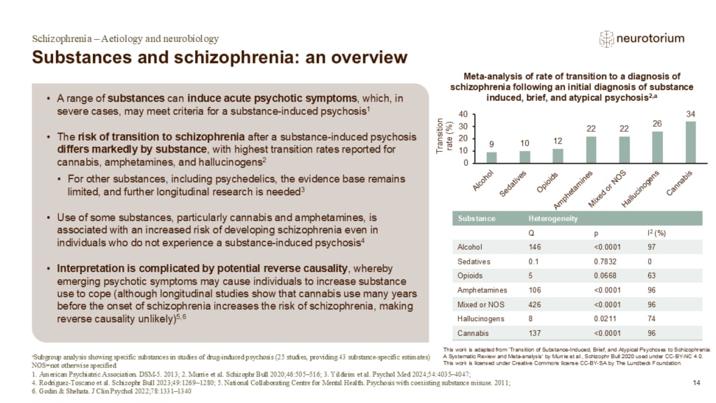 An overview of the relationship between substance use and schizophrenia, including transition rates following substance-induced psychosis.