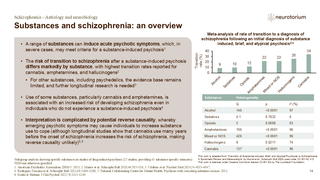 An overview of the relationship between substance use and schizophrenia, including transition rates following substance-induced psychosis.