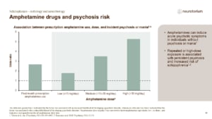 Slide showing the association between amphetamine use, dose, and risk of psychosis or mania.