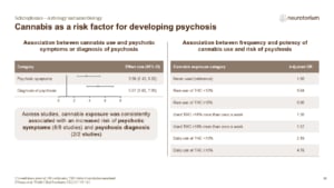 Slide showing the association between cannabis use and increased risk of psychotic symptoms and psychosis, including effects of use frequency and THC potency.