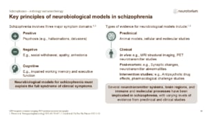 Slide outlining key principles of neurobiological models of schizophrenia, including symptom domains and sources of evidence used to study underlying mechanisms.