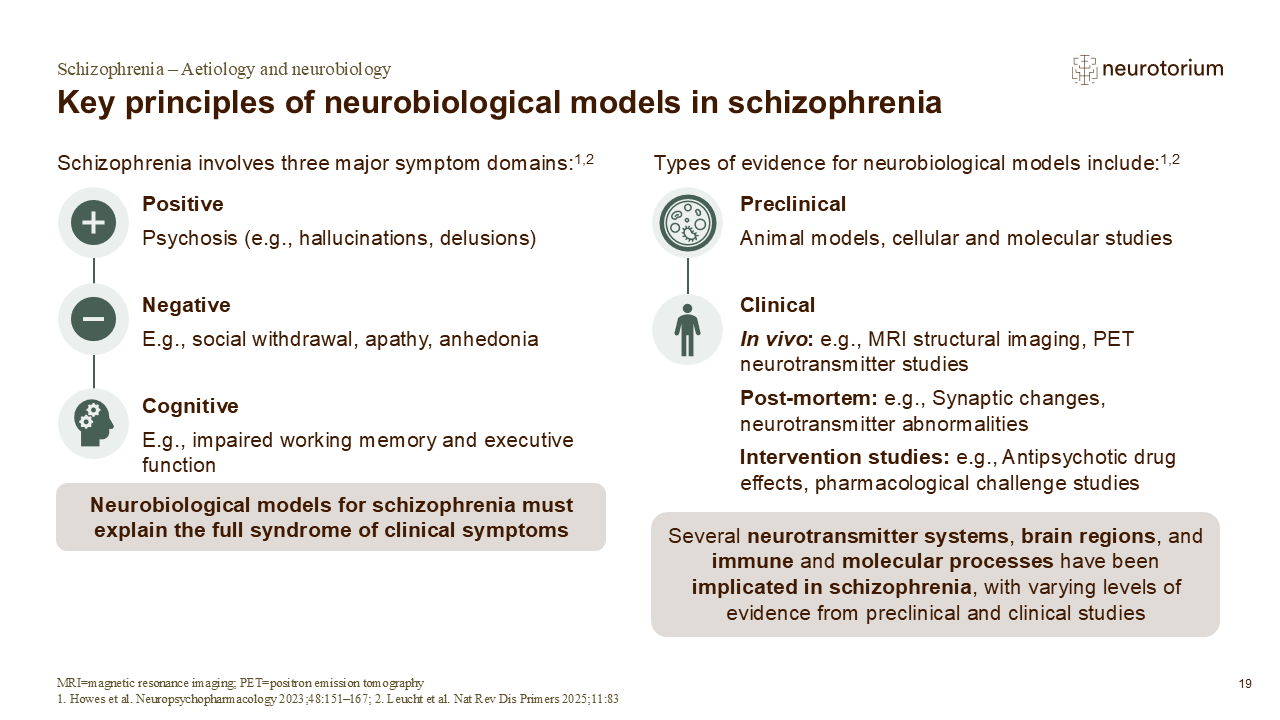 Slide outlining key principles of neurobiological models of schizophrenia, including symptom domains and sources of evidence used to study underlying mechanisms.