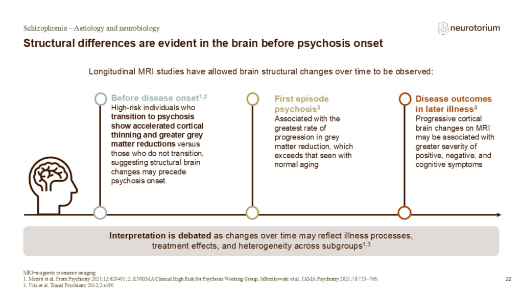 Slide showing MRI evidence of structural brain changes before and after psychosis onset.