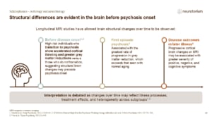 Slide showing MRI evidence of structural brain changes before and after psychosis onset.