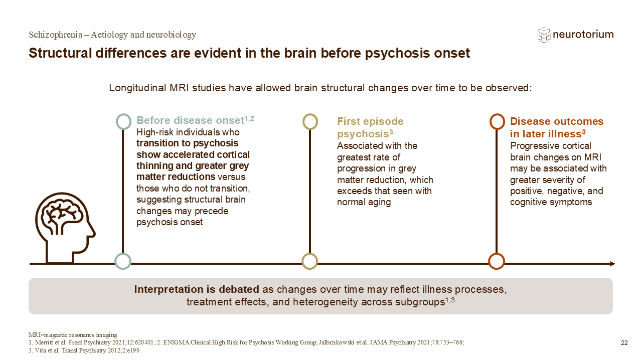 Slide showing MRI evidence of structural brain changes before and after psychosis onset.
