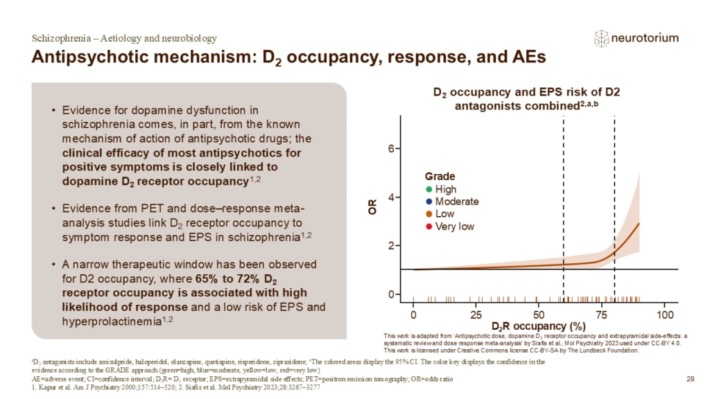 Slide showing the relationship between dopamine D₂ receptor occupancy, antipsychotic response, and risk of extrapyramidal side effects