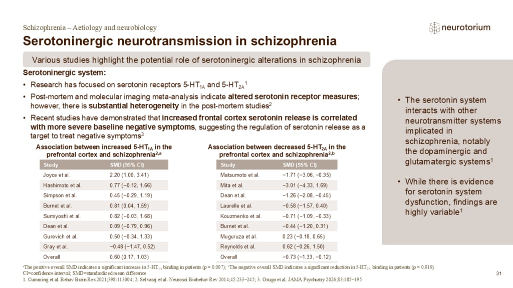 Slide showing evidence for altered serotonergic neurotransmission in schizophrenia, including changes in serotonin receptor measures.