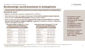 Slide showing evidence for altered serotonergic neurotransmission in schizophrenia, including changes in serotonin receptor measures.