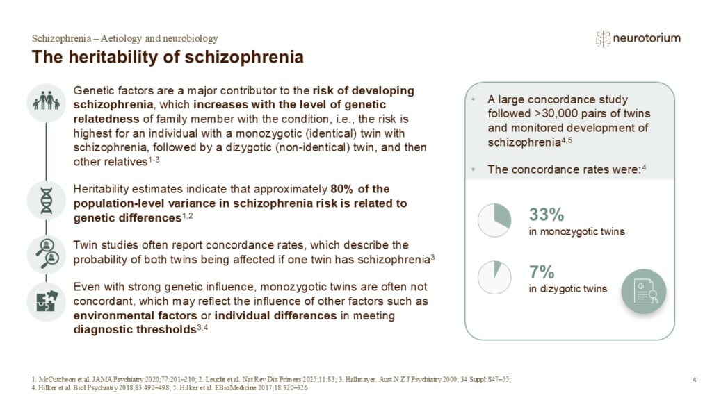 Slide showing the heritability of schizophrenia
