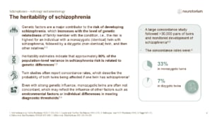 Slide showing the heritability of schizophrenia