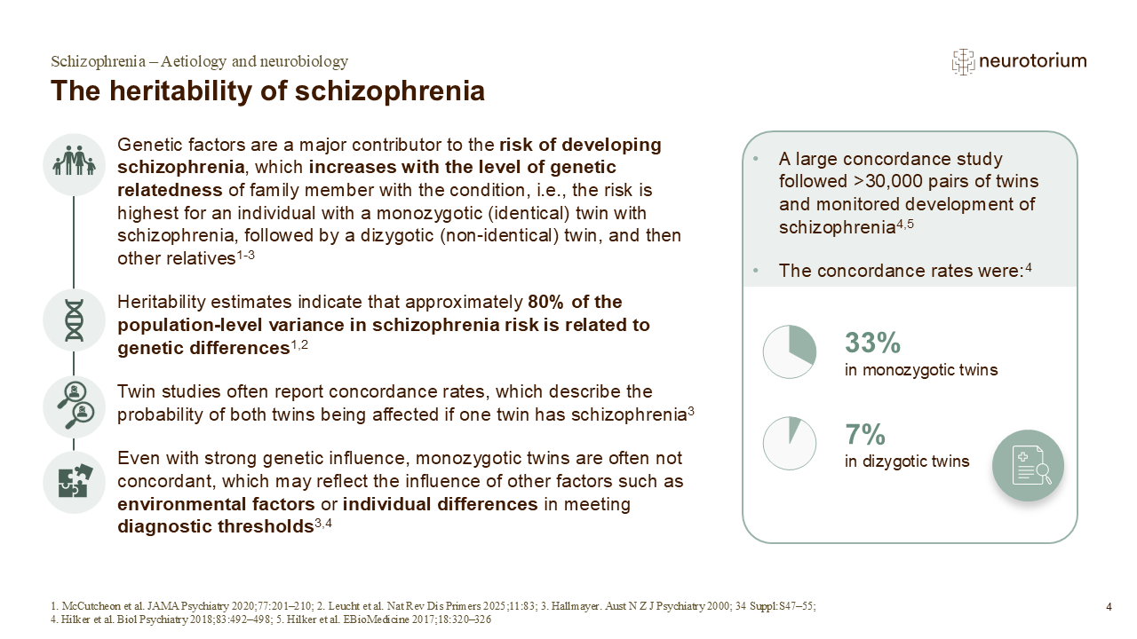 Slide showing the heritability of schizophrenia