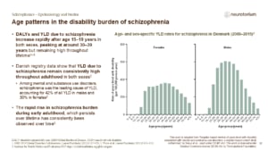 Age patterns in the disability burden of schizophrenia