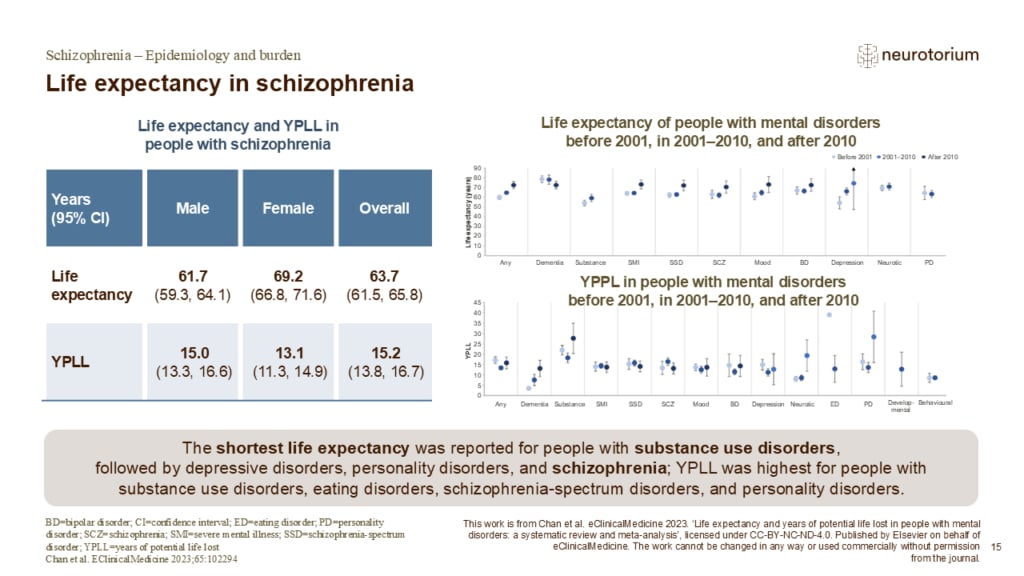 Life expectancy in schizophrenia