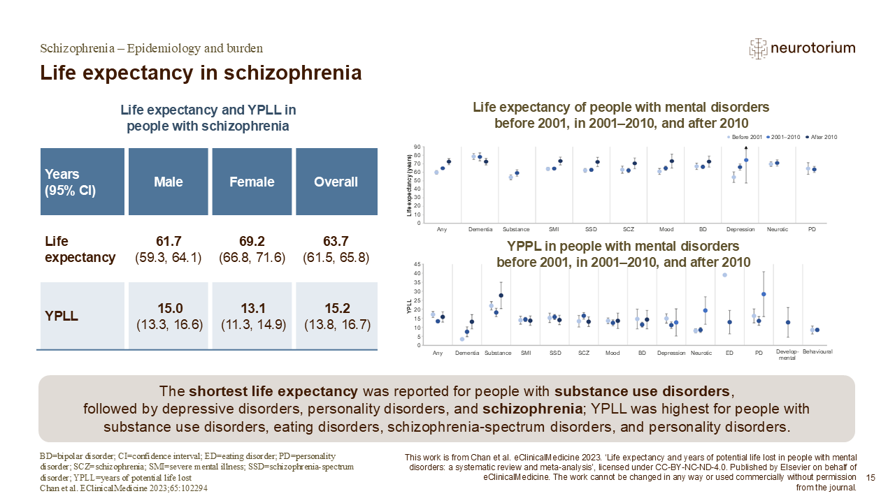 Life expectancy in schizophrenia