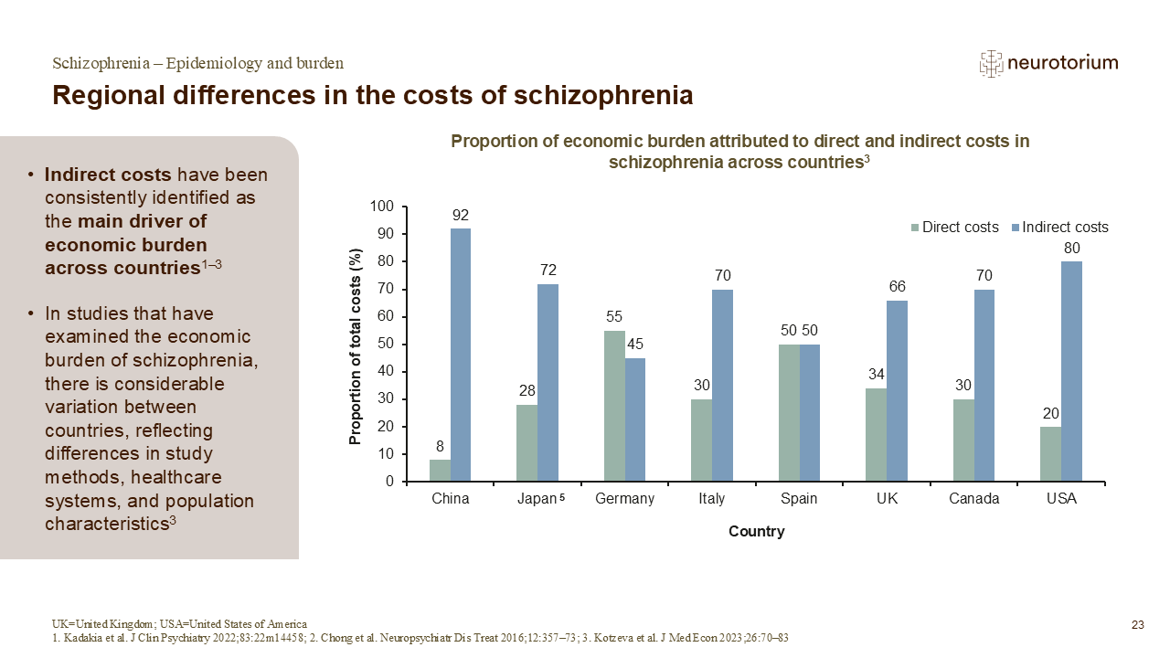 Regional differences in the costs of schizophrenia