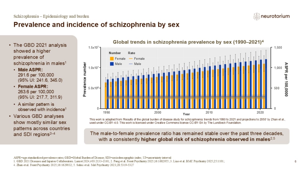 Prevalence and incidence of schizophrenia by sex