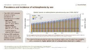 Prevalence and incidence of schizophrenia by sex