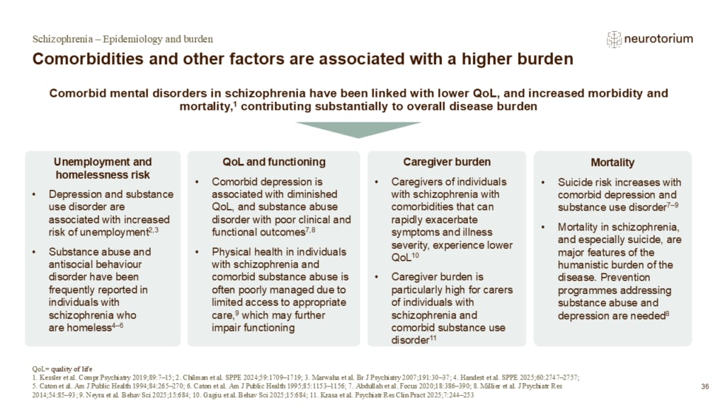 Comorbidities and other factors are associated with a higher burden