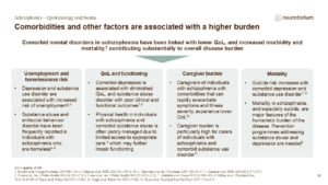 Comorbidities and other factors are associated with a higher burden