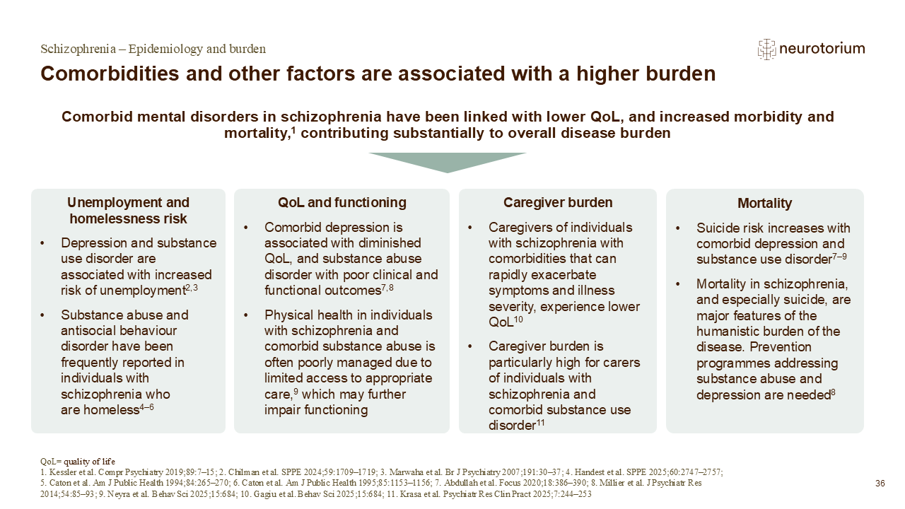 Comorbidities and other factors are associated with a higher burden
