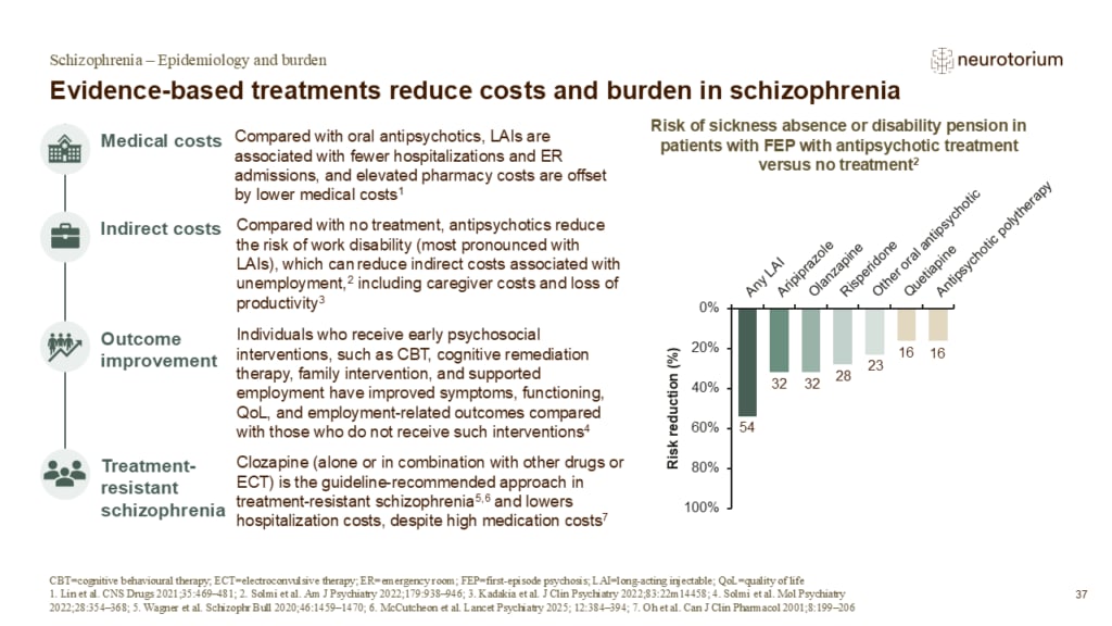 Evidence-based treatments reduce costs and burden in schizophrenia