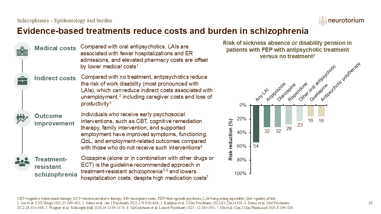 Evidence-based treatments reduce costs and burden in schizophrenia