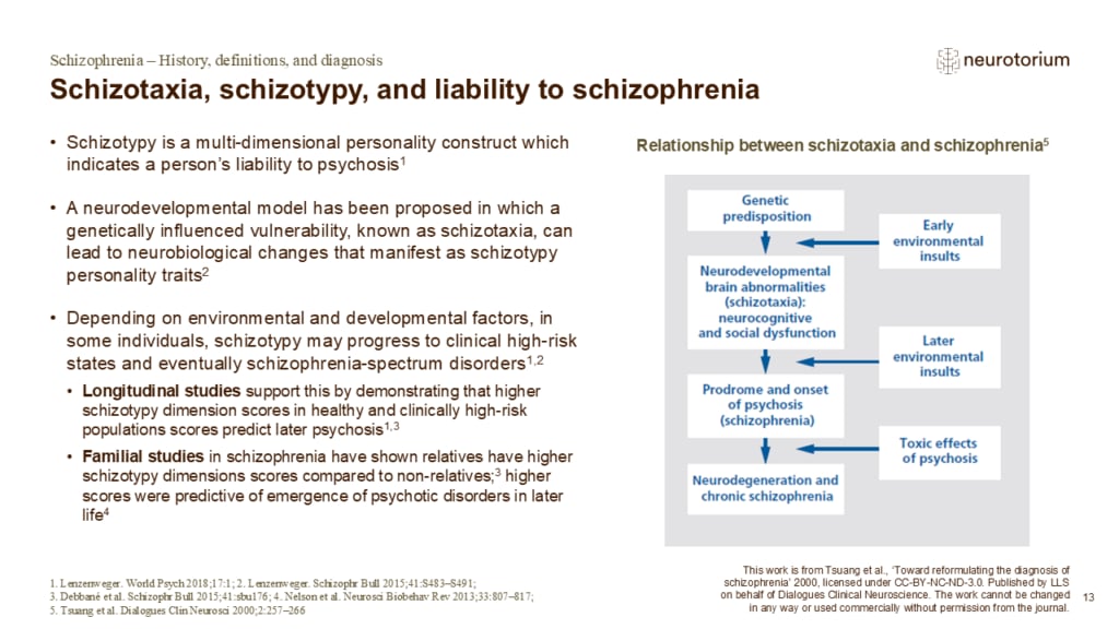 Schizotaxia, schizotypy, and liability to schizophrenia