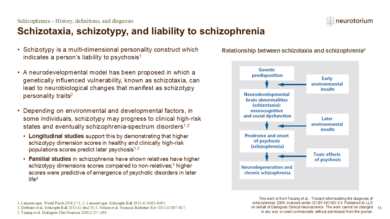 Schizotaxia, schizotypy, and liability to schizophrenia