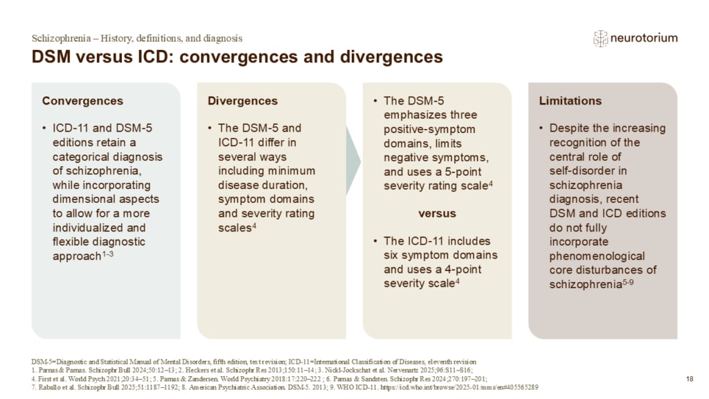 DSM versus ICD: convergences and divergences