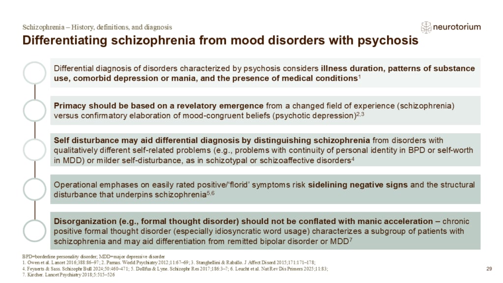 Differentiating schizophrenia from mood disorders with psychosis
