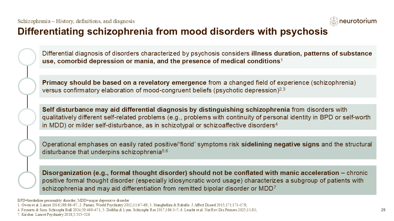 Differentiating schizophrenia from mood disorders with psychosis