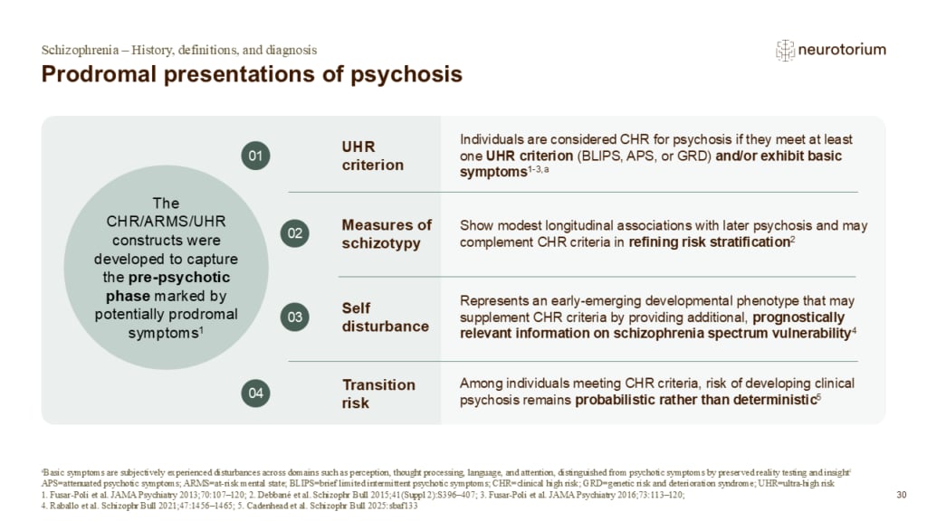 Prodromal presentations of psychosis